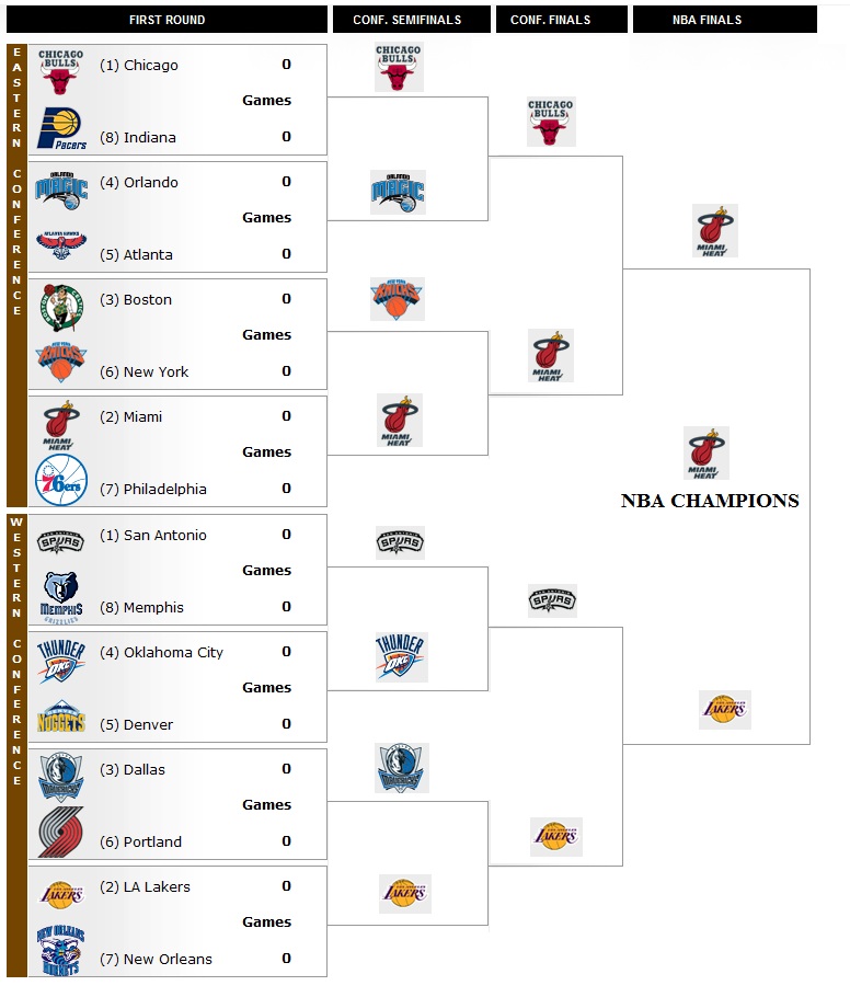 NBA Playoffs - All Star Charts -