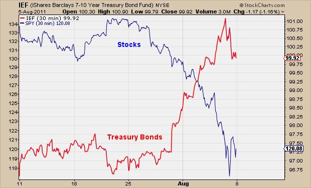 stocks and bonds are traded in securities markets
