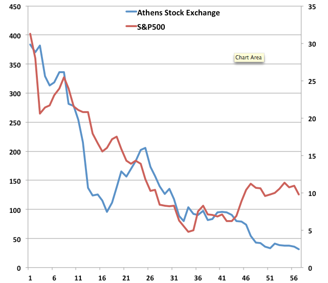 Great Depression Stock Chart Vs Today