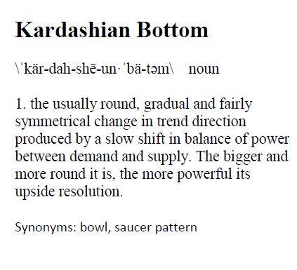 2-28-14 kardashian bottom definition