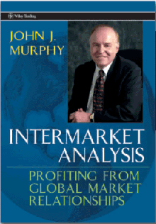Intermarket analysis forex