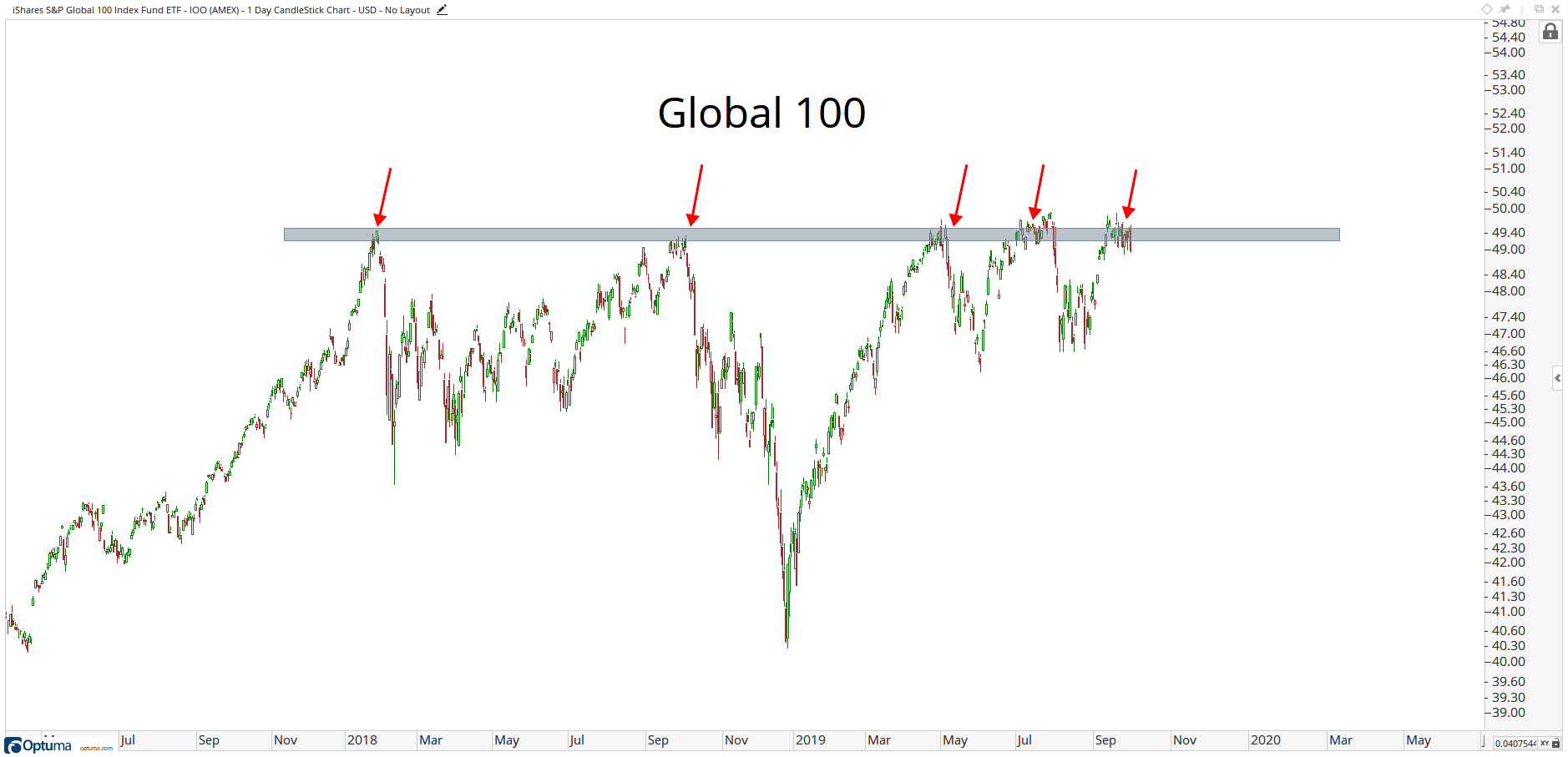 Dow Jones August 2011 Chart