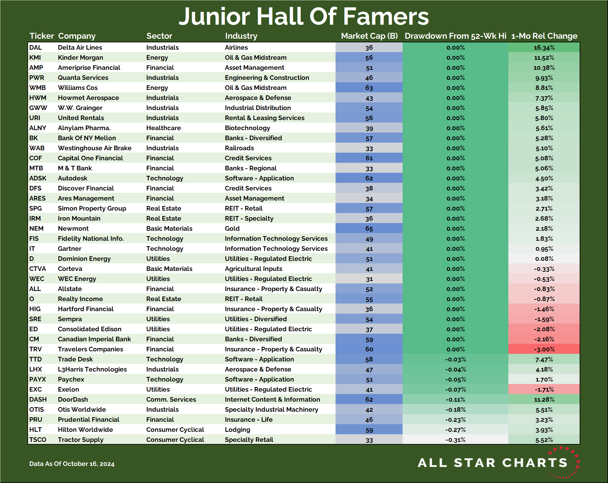 Junior Hall of Famers (10-17-2024)