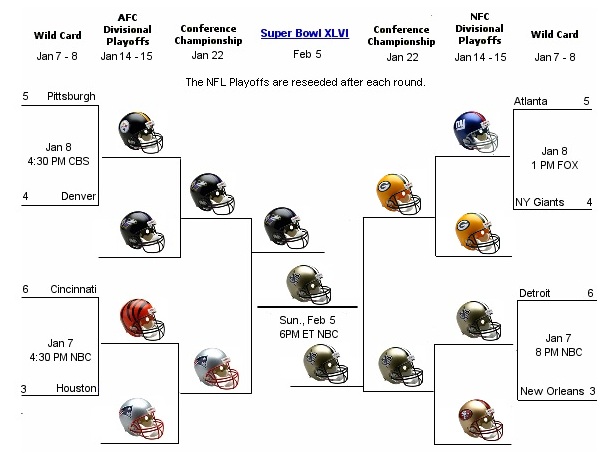 nfl playoff over under predictions