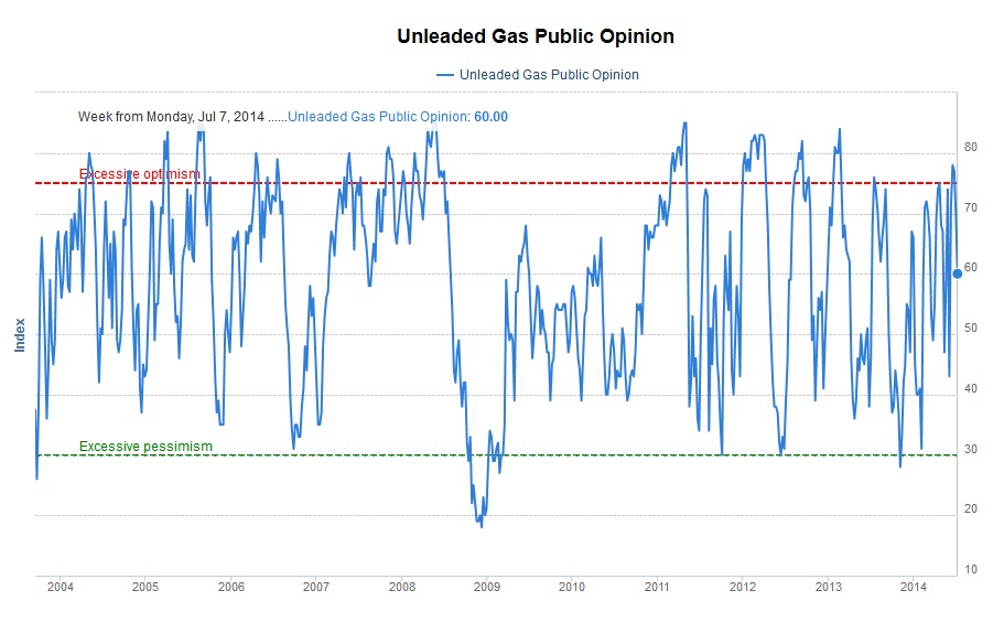 7-15-14 gas public opinion