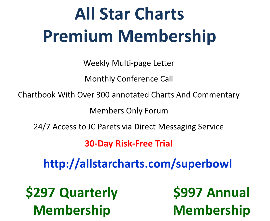 allstarcharts membership
