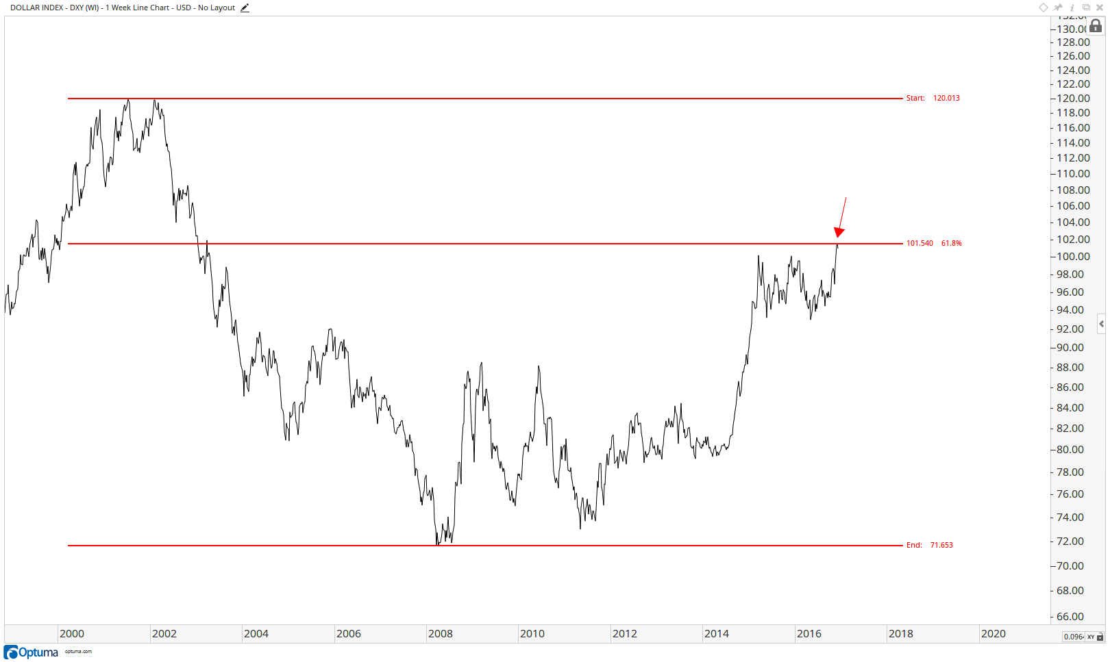 DXY2