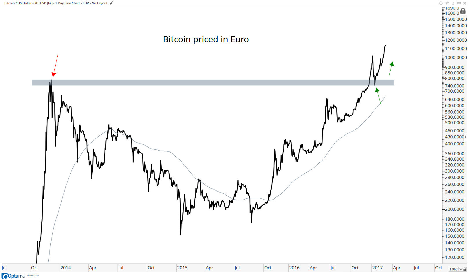 bitcoin yen chart