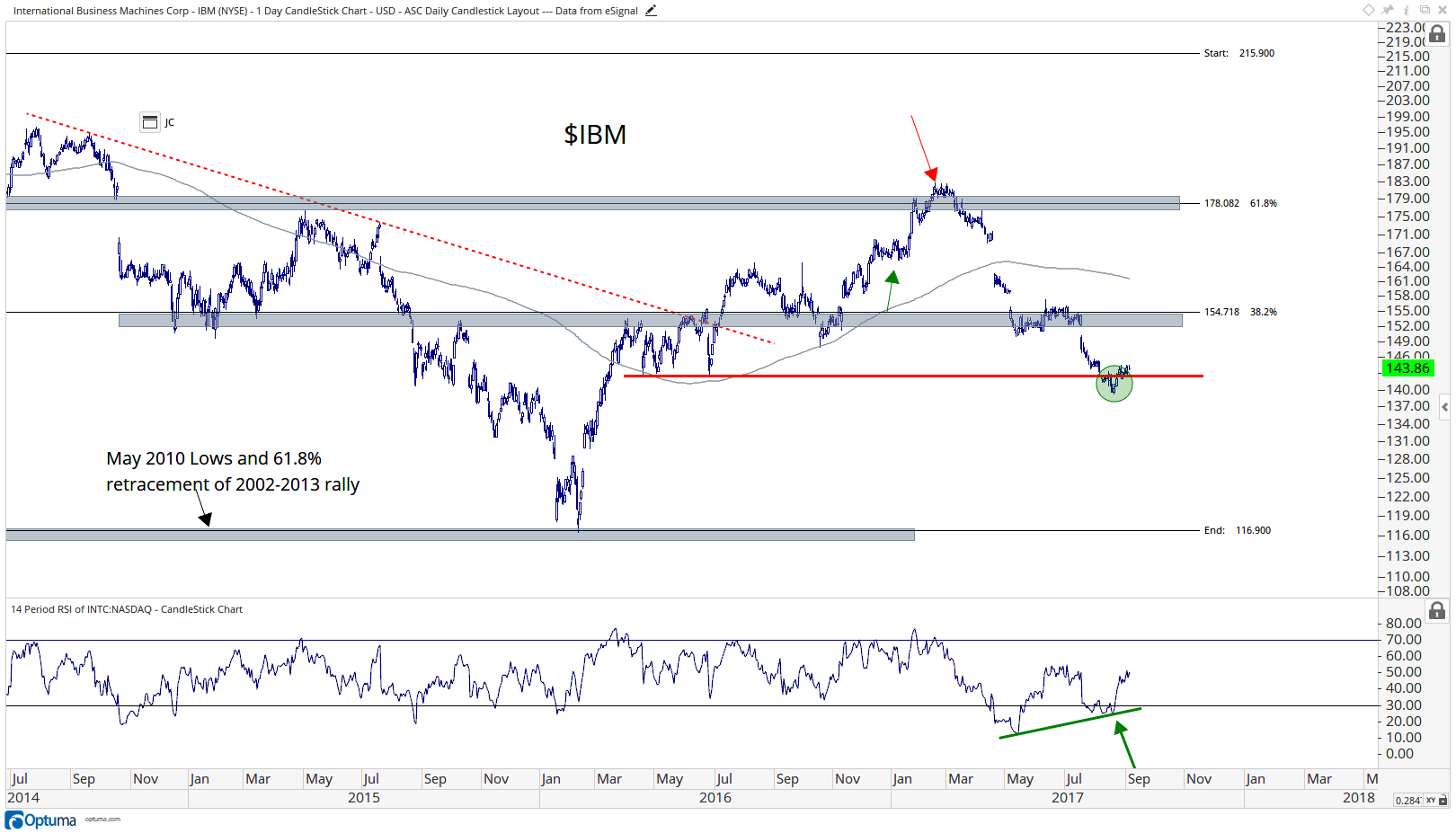 premium-breakdown-of-all-30-components-of-the-dow-jones-industrial