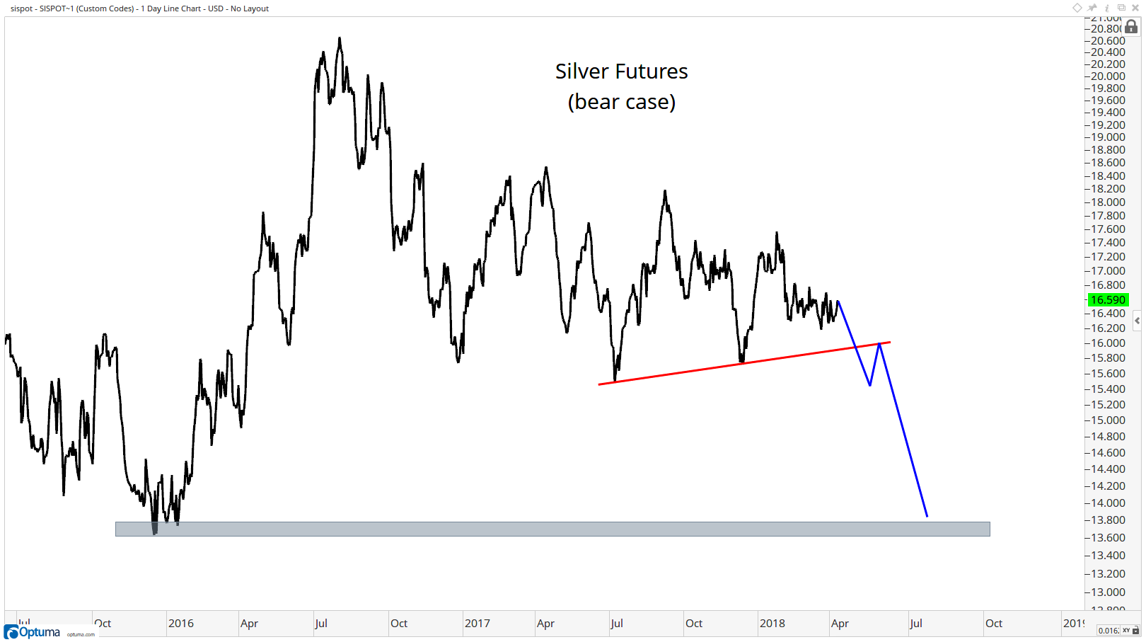 Silver Price Futures Chart