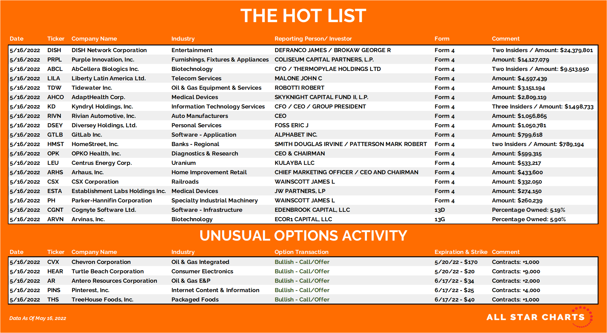 Сайт социальный рейтинг hot list. Hot list голосование. Hot list Румынии.
