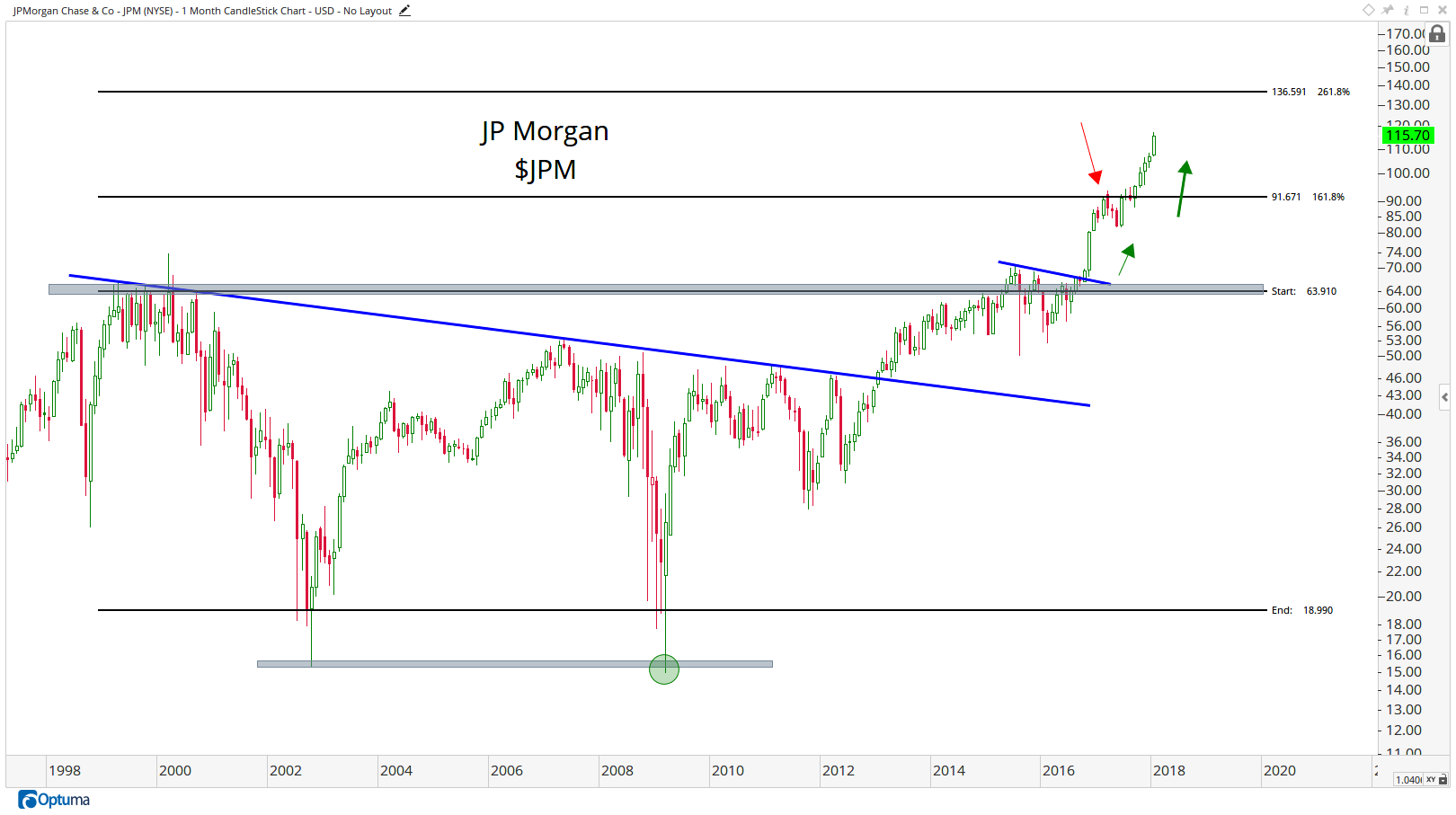 JPM - JPMorgan Chase & Co11