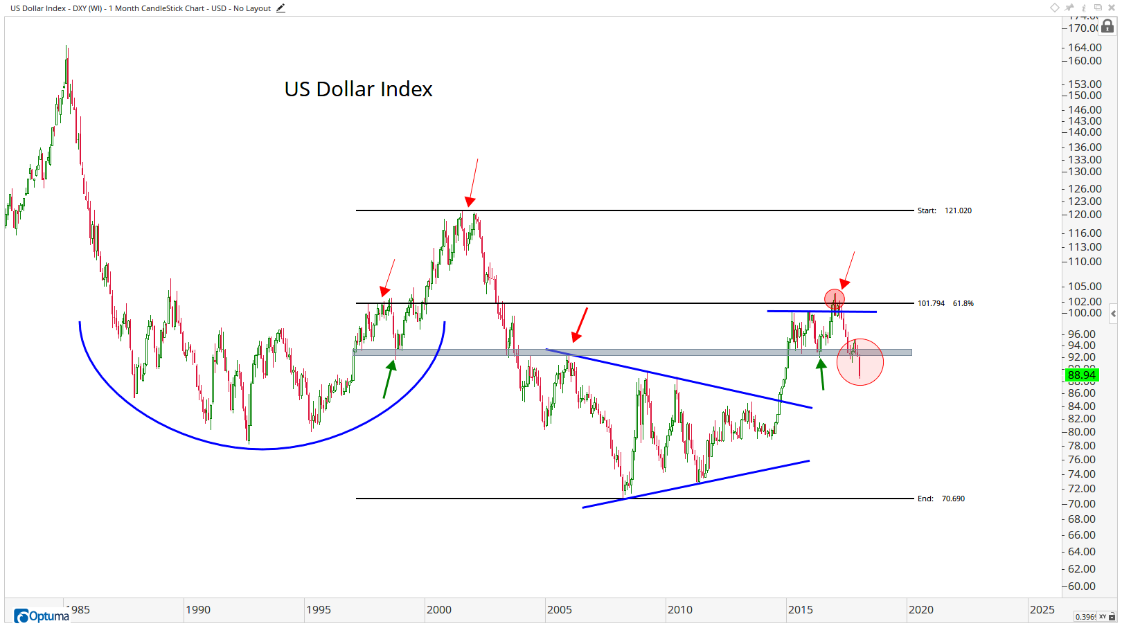 DXY - US Dollar Index21